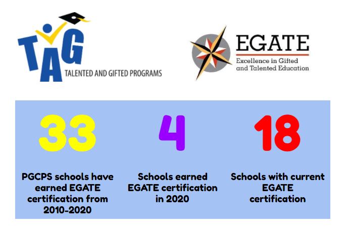 2020 EGATE Schools Count